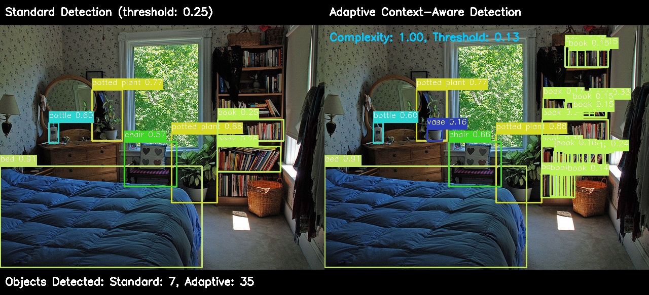 AdaptiVision comparison demo showing standard detection on the left and adaptive detection on the right
